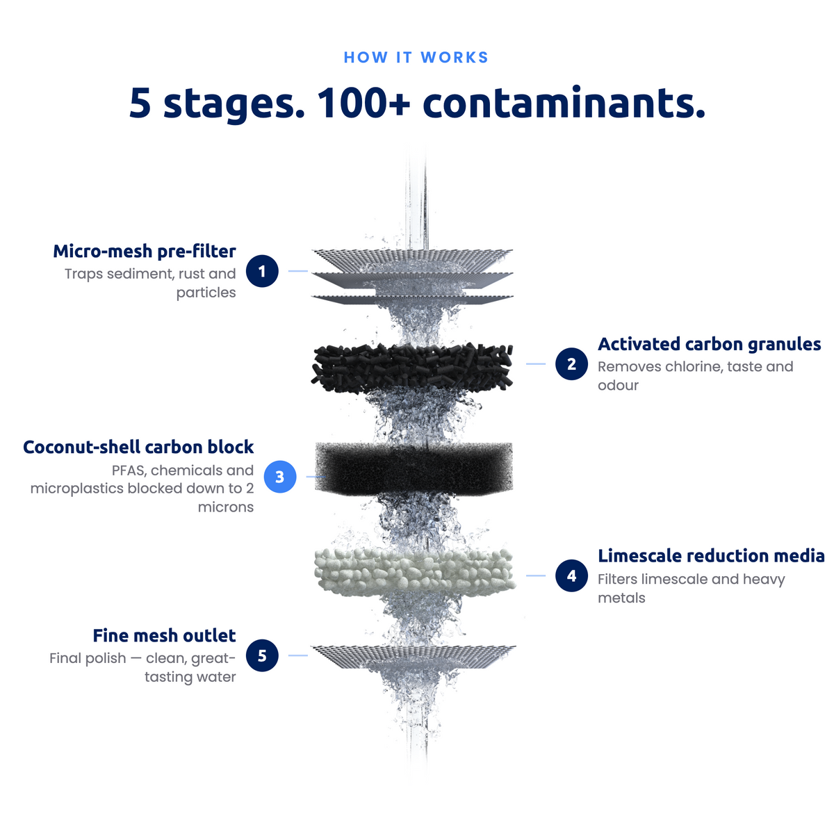 EcoPro Tap Water Filter