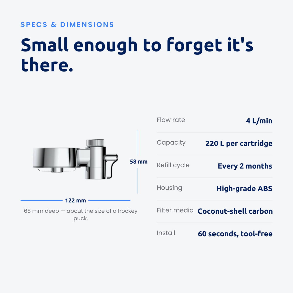 EcoPro Compact specs and dimensions — 122mm wide, 4L/min flow, 60-second install